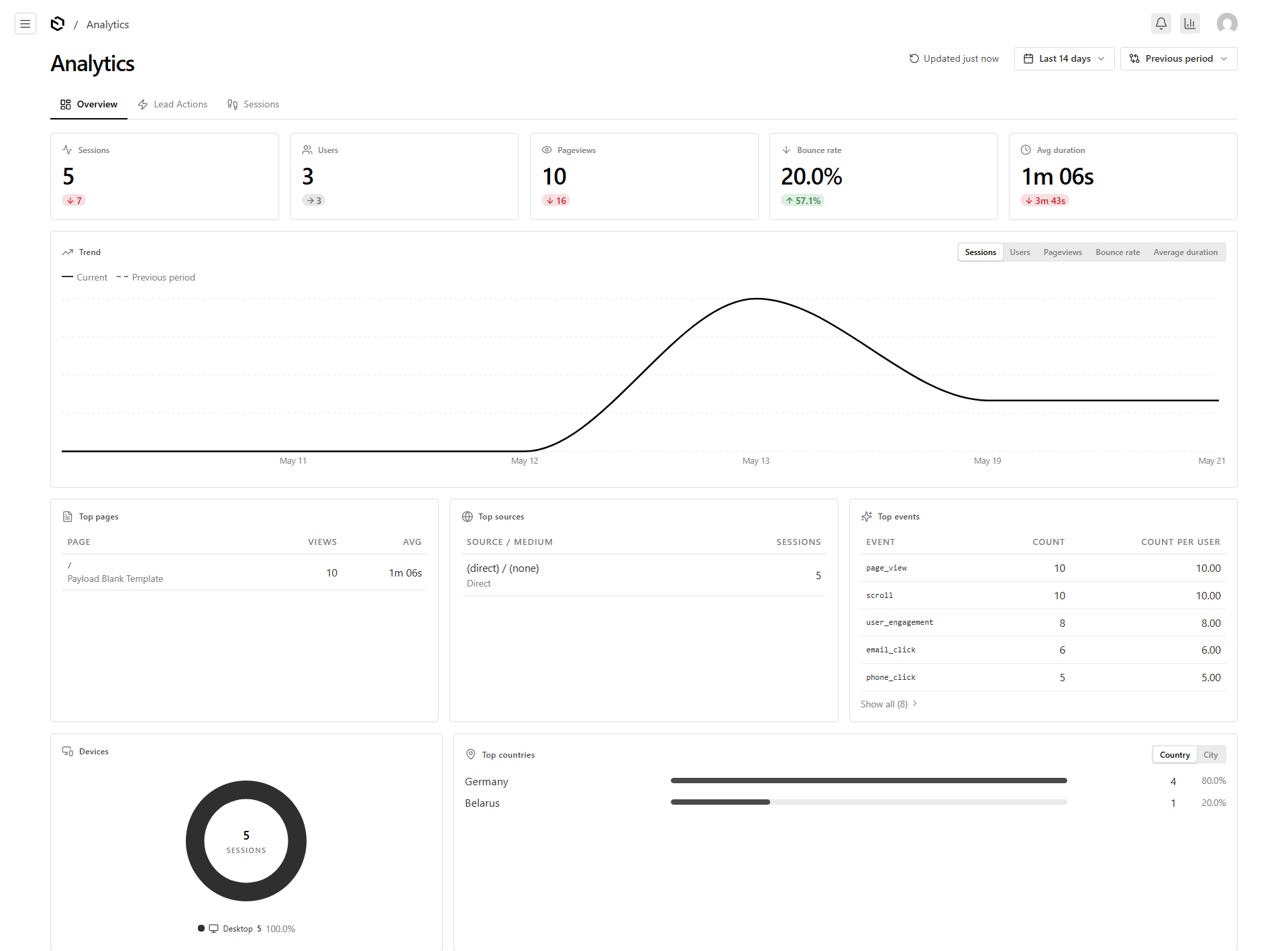An analytics view inside the admin: GA4 data rendered with the same primitives as the rest of Payload.