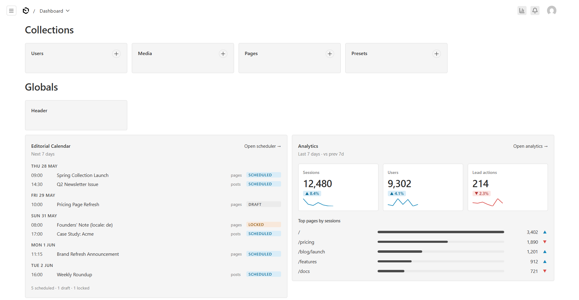 Our demo dashboard — the default Collections and Globals shells on top, the editorial-calendar and analytics widgets arranged side by side below.